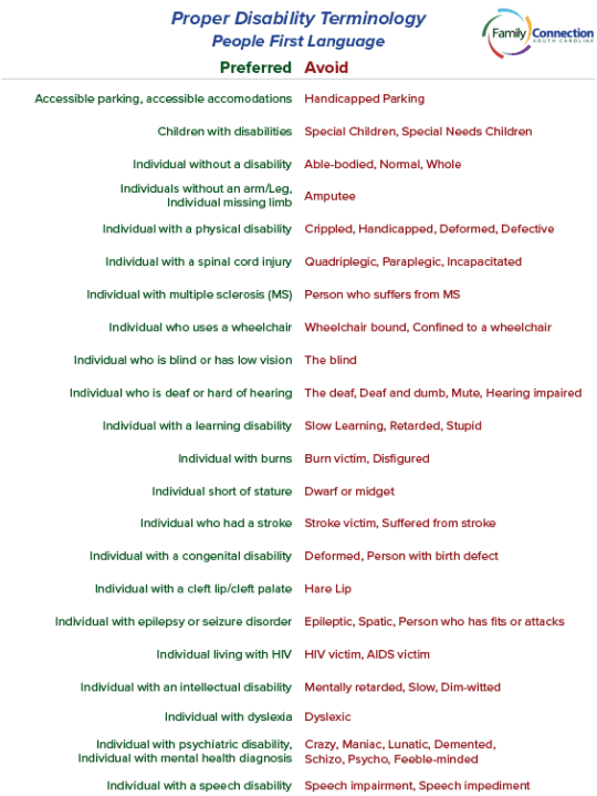 Proper Disability Terminology People First Language English and