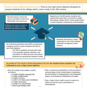 Diploma Requirements Tipsheet