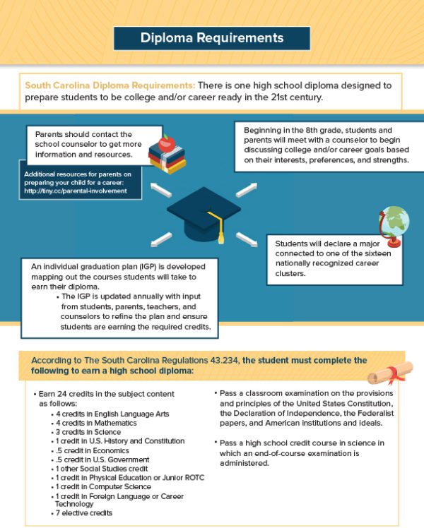 Diploma Requirements Tipsheet